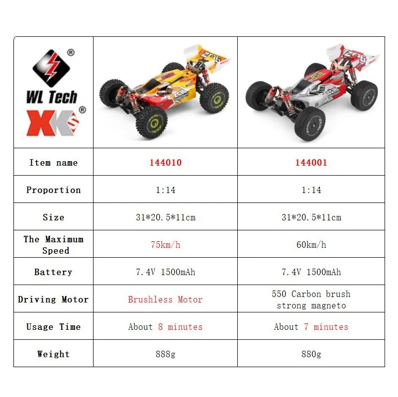 WLtoys 144001 144010 4WD RC co - Rc Hobby Workbench reseña y precio